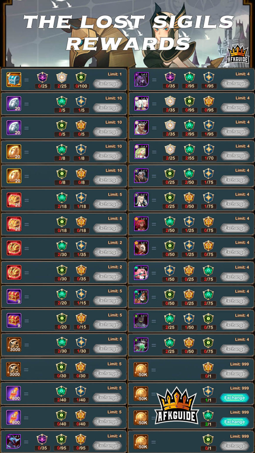 Afk arena покойся с миром не открывается дверь