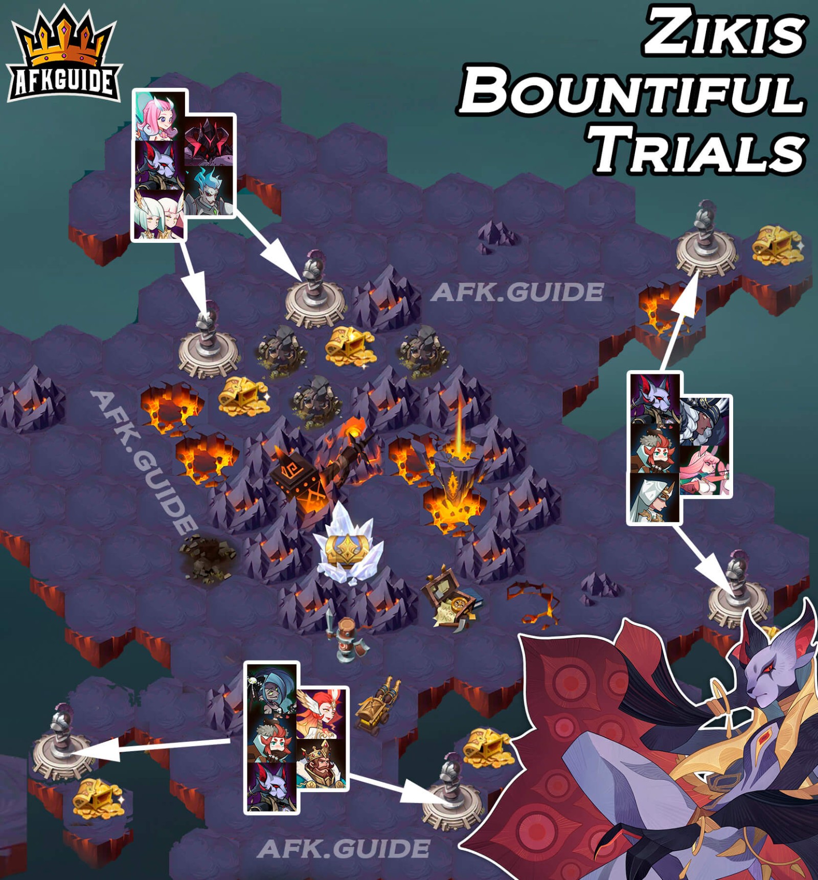 Afk arena arena of trials