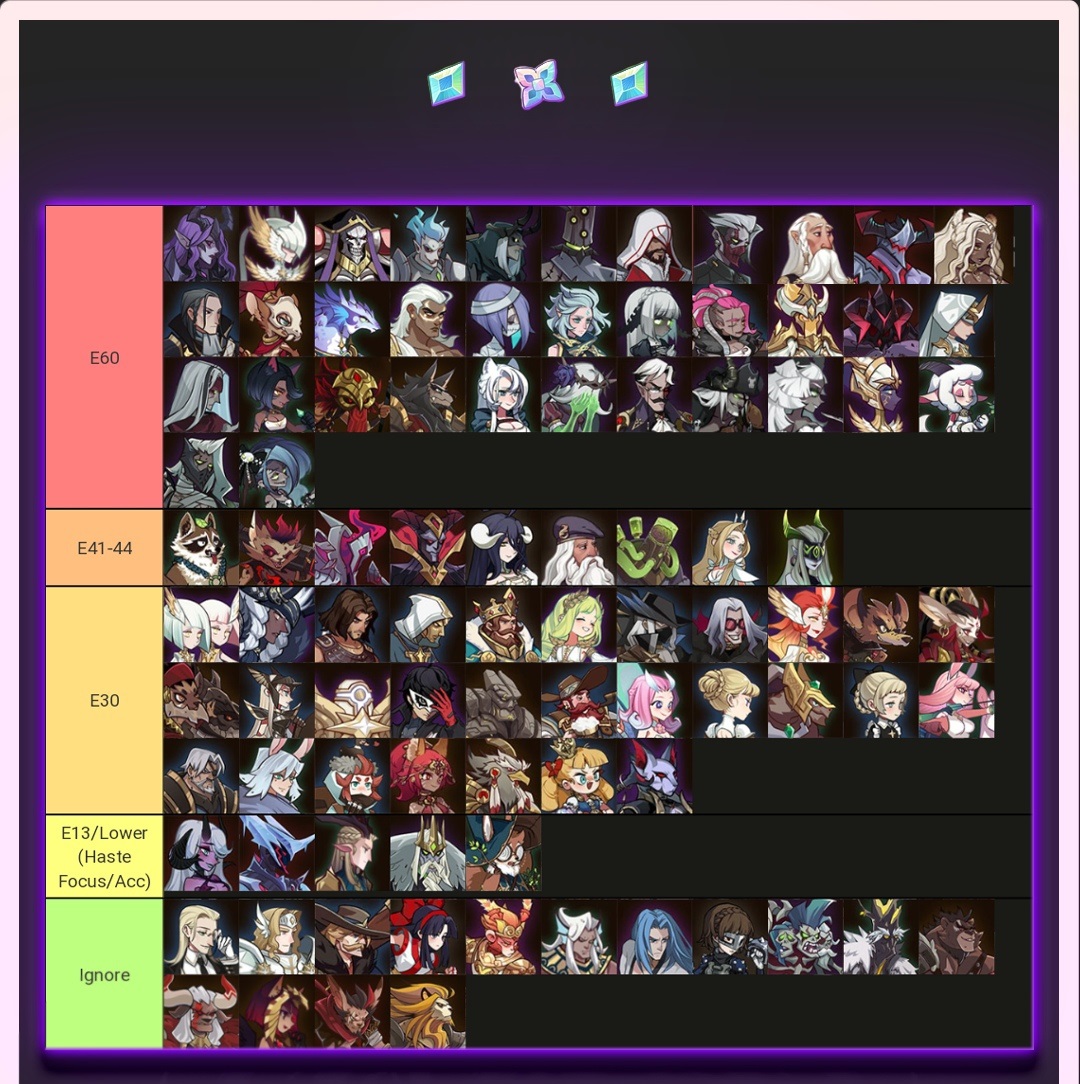 Тир лист бф. Тир лист блокс юба. Guardian tales тир лист героев. Fntd тир лист. Fntd тир лист.