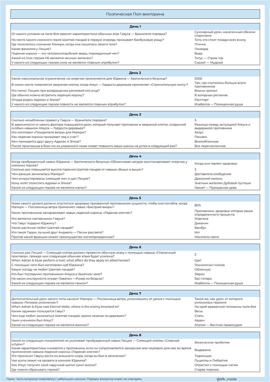 Поэтическая Поп-Викторина (июль 2024). Все ответы - AFK Arena